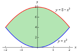 Double Integrals Over General Regions | Calculus - Mathematics