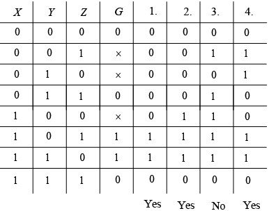 Digital Electronics: Assignment | Solid State Physics, Devices & Electronics