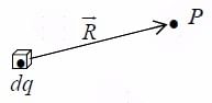 (a) Continuous distribution