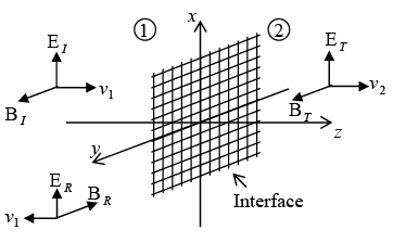 Applications of Electromagnetic Waves | Electricity & Magnetism - Physics