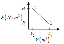 First Law of Thermodynamics: Assignment | Kinetic Theory & Thermodynamics - Physics