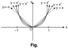 Functions of One Variable - I | Mathematics for Competitive Exams