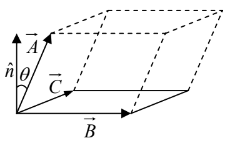 Vector Algebra | Mathematical Methods - Physics