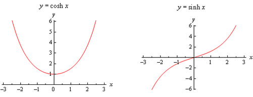 Eigenvalues and Eigenfunctions | Calculus - Mathematics