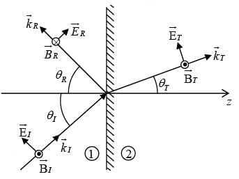 Applications of Electromagnetic Waves | Electricity & Magnetism - Physics