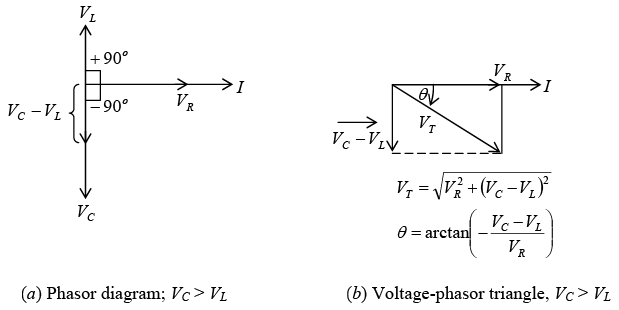 Single Phase Circuits | Electricity & Magnetism - Physics