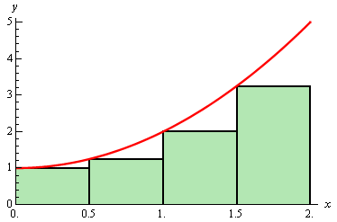 Area Problem | Calculus - Mathematics