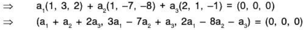 Vector Space & Linear Transformation- 2 | Mathematics for Competitive Exams