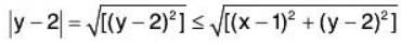 Functions of Two or Three Variables- I | Mathematics for Competitive Exams