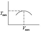 First Law of Thermodynamics: Assignment | Kinetic Theory & Thermodynamics - Physics