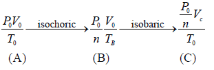 Zeroth & First Law of Thermodynamics | Kinetic Theory & Thermodynamics - Physics