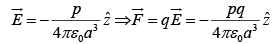 Electric Dipole, Multipole Expansions & Polarisation | Electricity & Magnetism - Physics