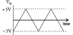 Operational Amplifier - Assignment | Solid State Physics, Devices & Electronics