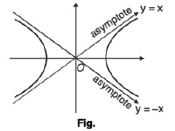 Functions of One Variable - I | Mathematics for Competitive Exams