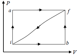 First Law of Thermodynamics: Assignment | Kinetic Theory & Thermodynamics - Physics