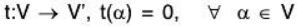 Vector Space & Linear Transformation- 3 | Mathematics for Competitive Exams