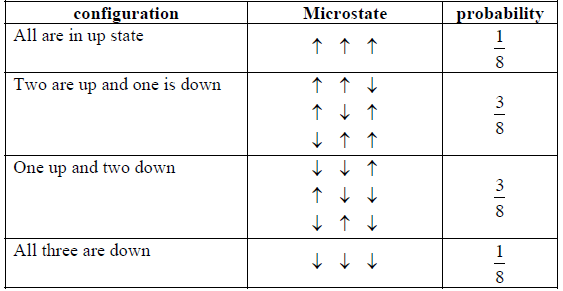 Basic Definition & Postulates of Statistical Mechanics | Kinetic Theory & Thermodynamics - Physics