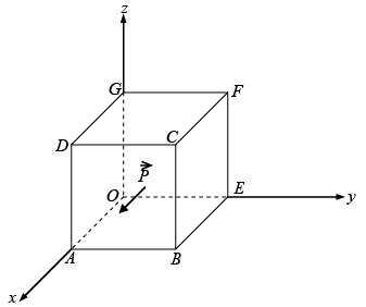 Polarisation & Boundary Condition: Assignment | Electricity & Magnetism - Physics