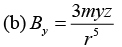 Magnetic Vector Potential, Magnetic Dipole: Assignment | Electricity & Magnetism - Physics