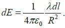 Coulomb’s Law, Gauss Law and Electrostatic Potential: Assignment | Electricity & Magnetism - Physics