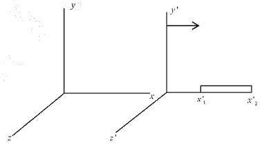 Galilean and Lorentz Transformations | Modern Physics