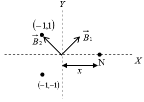 Biot Savart Law, Ampere`s Law & Magnetic Force: Assignment | Electricity & Magnetism - Physics