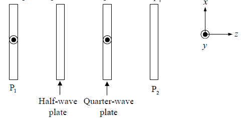 Superposition of Waves | Oscillations, Waves & Optics - Physics