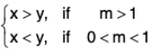 Functions of One Variable - I | Mathematics for Competitive Exams