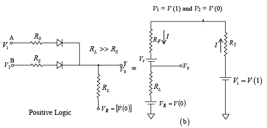 (a) Positive logic OR Gate (b) Equivalent circuit for analysis.