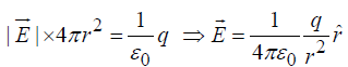 Coulomb`s Law, Superposition Principle & Gauss`s Law | Electricity & Magnetism - Physics