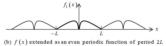Even, Odd functions & Half-Range Expansion | Mathematical Methods - Physics