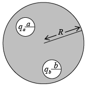 Conductors, Capacitors & Dielectrics | Electricity & Magnetism - Physics