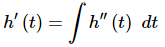 Computing Indefinite Integrals | Calculus - Mathematics