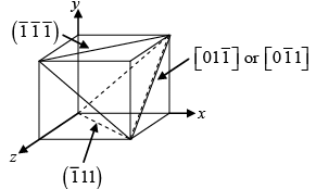 Crystal Structure: Assignment | Solid State Physics, Devices & Electronics