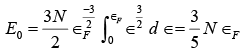 Free Electron Theory of Metals | Solid State Physics, Devices & Electronics
