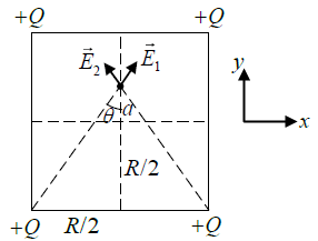 Coulomb’s Law, Gauss Law and Electrostatic Potential: Assignment | Electricity & Magnetism - Physics