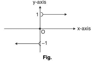 Functions of One Variable - I | Mathematics for Competitive Exams