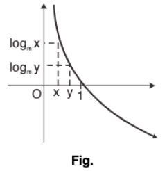 Functions of One Variable - I | Mathematics for Competitive Exams