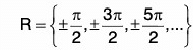 Functions of One Variable - I | Mathematics for Competitive Exams