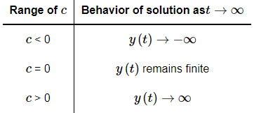 Linear Equations | Calculus - Mathematics