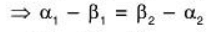 Vector Space & Linear Transformation- 2 | Mathematics for Competitive Exams