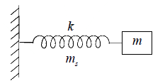 Differential Equation for Simple Harmonic Oscillator | Oscillations, Waves & Optics - Physics