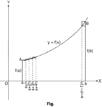 Basic Integration- II | Mathematics for Competitive Exams