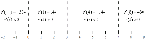 Differentiation Formulas | Calculus - Mathematics