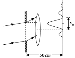 Diffraction of Light: Assignment | Oscillations, Waves & Optics - Physics
