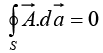 Integral Calculus | Mathematical Methods - Physics
