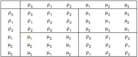 Group Theory- III | Mathematics for Competitive Exams