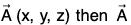 Vector Calculus - (Part - 1) | Mathematics for Competitive Exams
