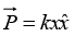 Polarisation & Boundary Condition: Assignment | Electricity & Magnetism - Physics