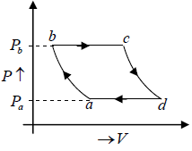 Second Law of Thermodynamics: Assignment | Kinetic Theory & Thermodynamics - Physics